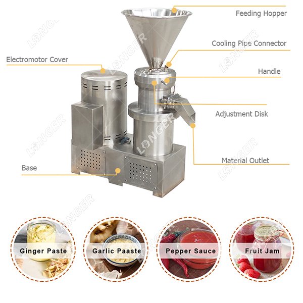 What is a colloid mill?